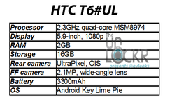 характеристики HTC T6